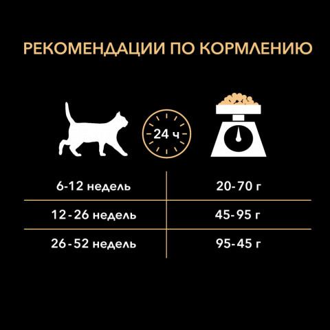 Pro Plan Kitten Original сухой корм для котят с курицей - 400 г