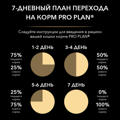 Pro Plan Kitten Original сухой корм для котят с курицей - 400 г