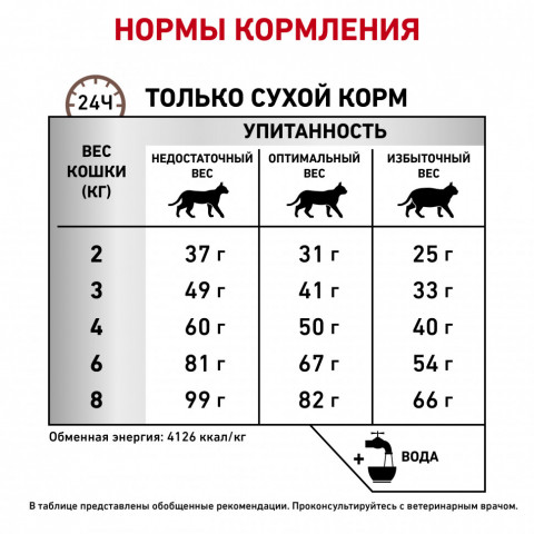 Royal Canin Hepatic лечебный сухой корм для кошек с заболеваниями печени - 500 г