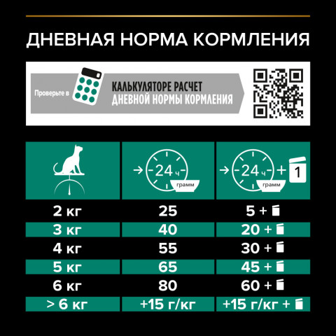 Pro Plan Adult Sterilised OptiRenal сухой корм для взрослых стерилизованных кошек с индейкой - 1,5 кг