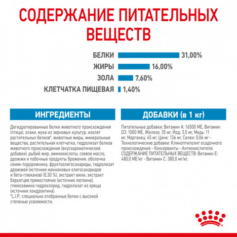Royal Canin Giant Junior сухой корм для молодых собак гигантских пород с курицей - 3,5 кг