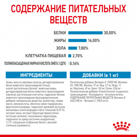 Royal Canin Maxi Puppy сухой корм для щенков крупных пород до 15 месяцев - 15 кг