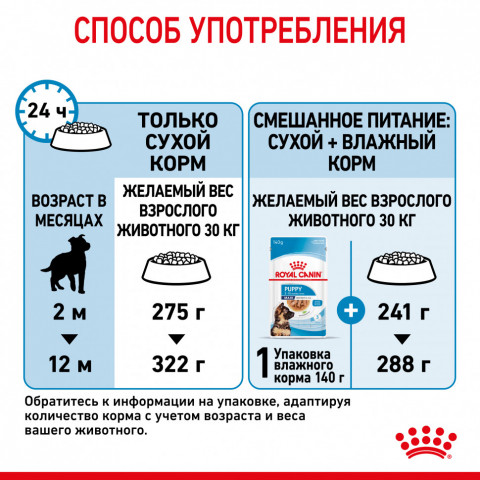 Royal Canin Maxi Puppy сухой корм для щенков крупных пород до 15 месяцев - 15 кг