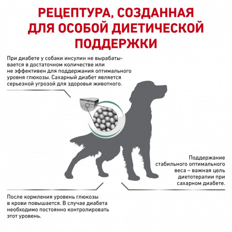 Royal Canin Diabetic Canine DS37 сухой корм для собак при ожирении 2 - й стадии или при сахарном диабете - 12 кг