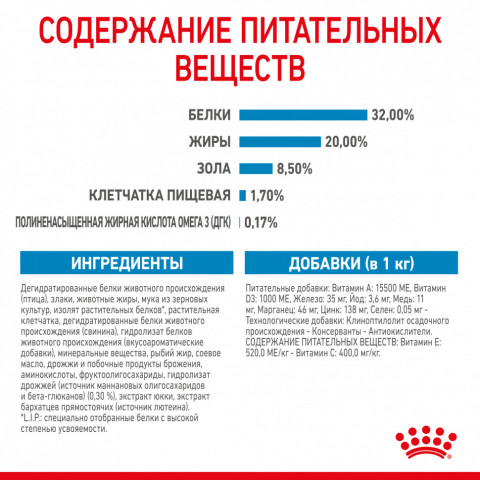 Royal Canin Medium Puppy сухой корм для щенков средних пород с птицей - 3 кг, Здоровое питание для щенков собак средних размеров