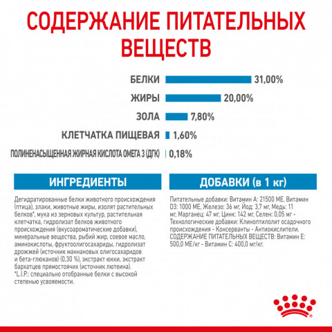Royal Canin Mini Puppy сухой корм для щенков мелких пород до 8 месяцев - 4 кг