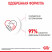 Royal Canin Mini Starter Mother & Babydog сухой корм для щенков до 2 месяцев мелких пород - 3 кг