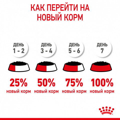 Royal Canin Babycat Instinctive влажный корм в консервах для котят с рождения до 4 месяцев - 195 г*12шт