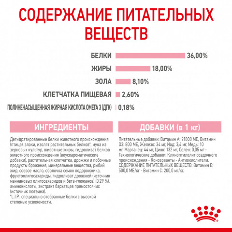 Royal Canin Kitten 34 сухой корм для котят от 4 до 12 месяцев с птицей - 300 г