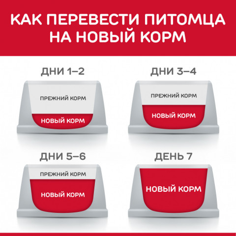 Сухой корм Hills Science Plan для пожилых собак (7+) средних пород для поддержания активности и здоровья желудочно - кишечного тракта, с курицей - 12 кг